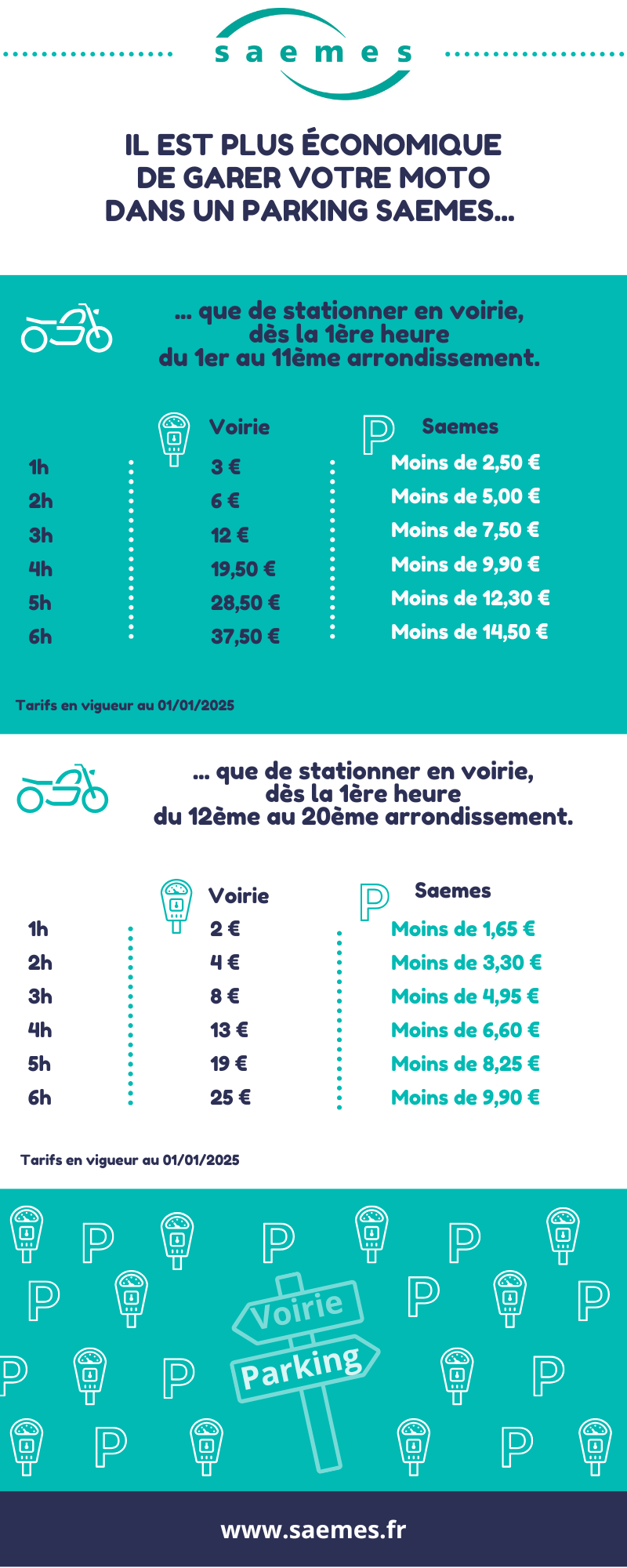 Infographie motos 2025
