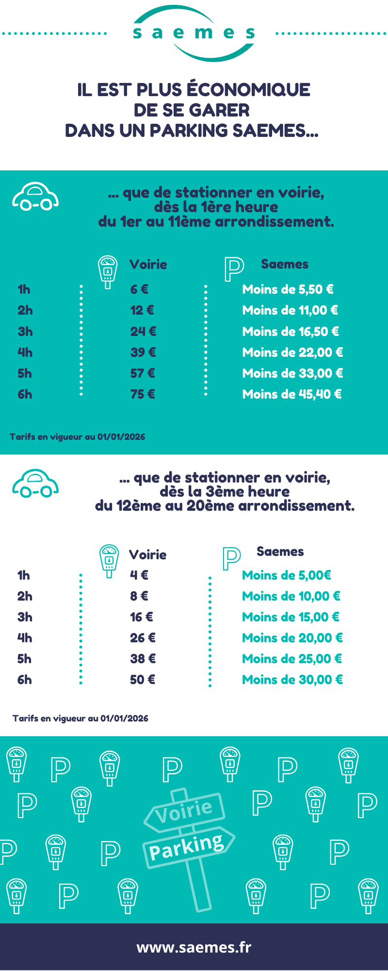 Infographie 2026 parkings Saemes versus voirie