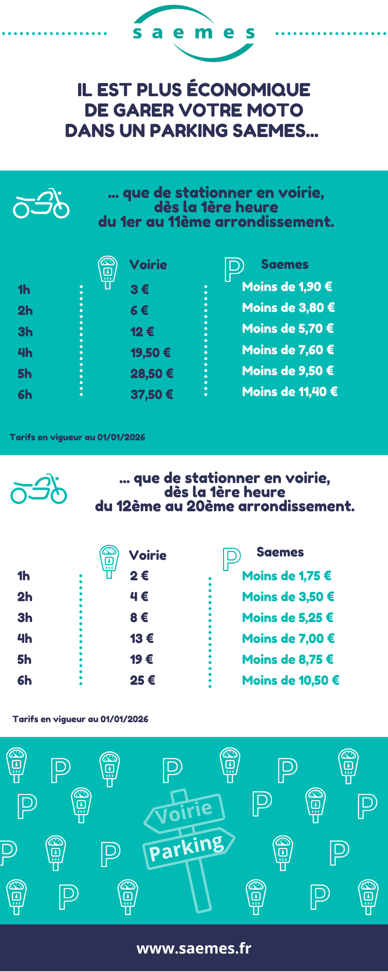 Infographie motos 2026