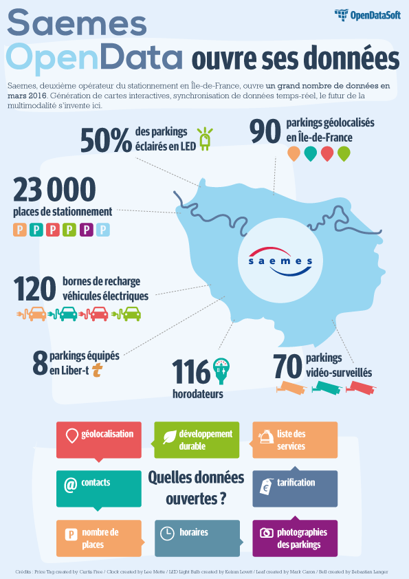 Saemes Opendata Saemes Opendata