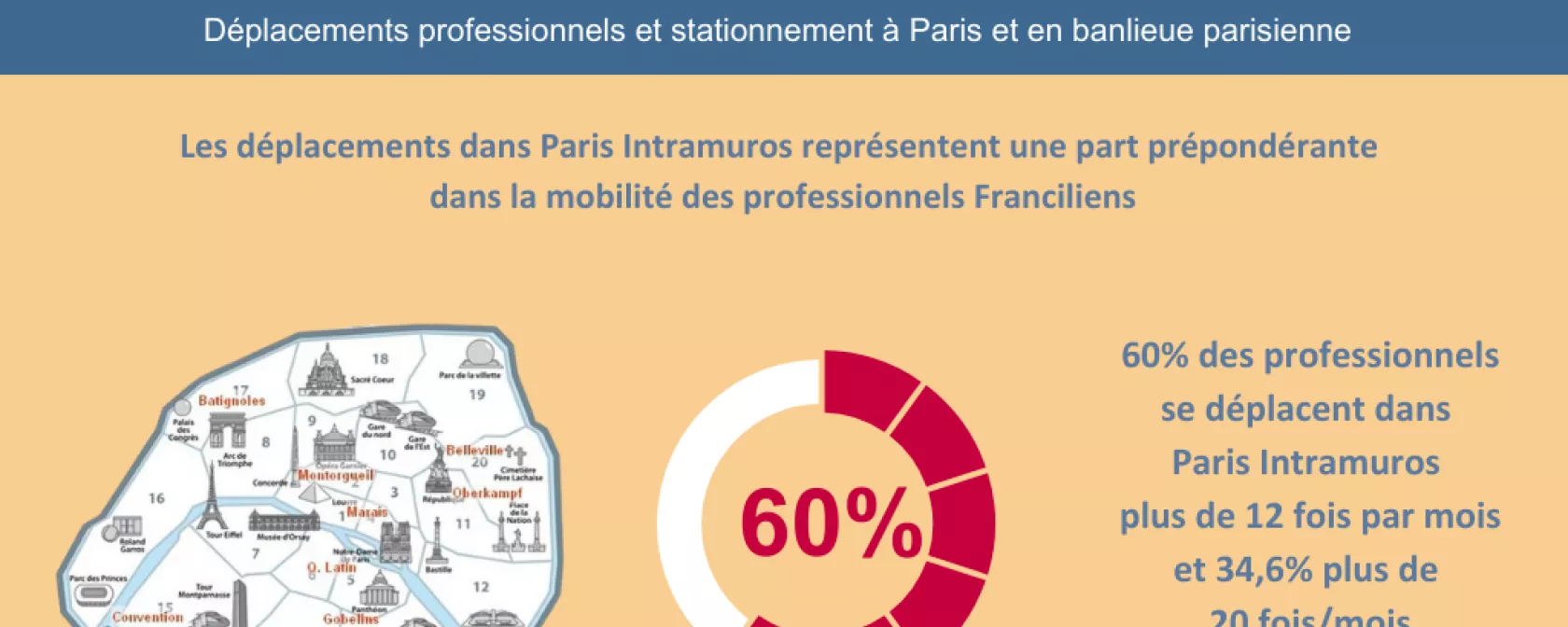 Enquête déplacement 1