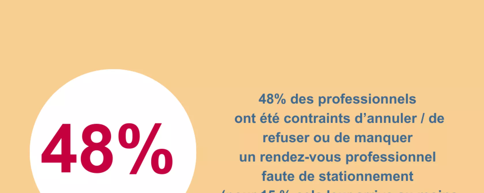 Enquête déplacement 3