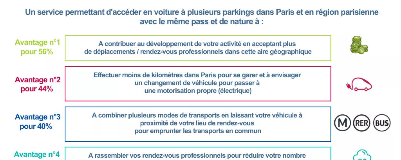 Enquête déplacement 4